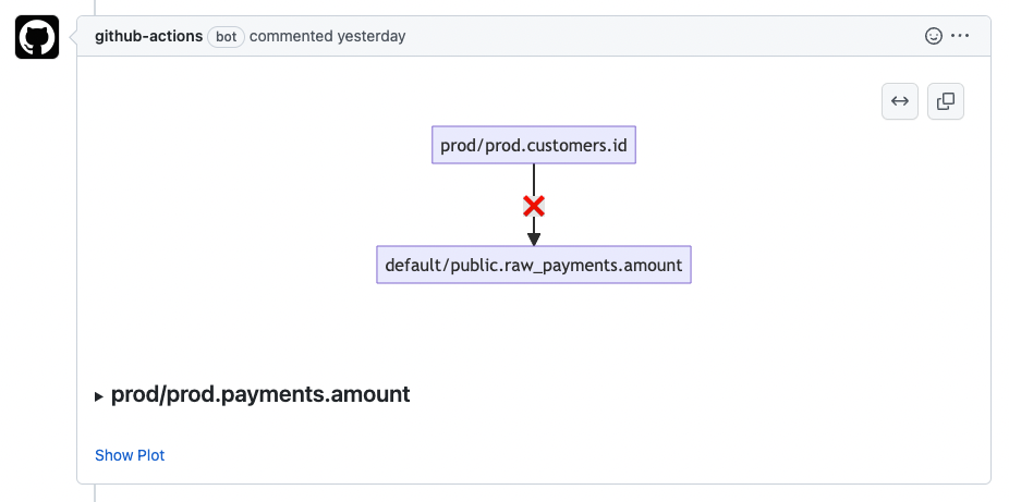 Example GitHub Comment